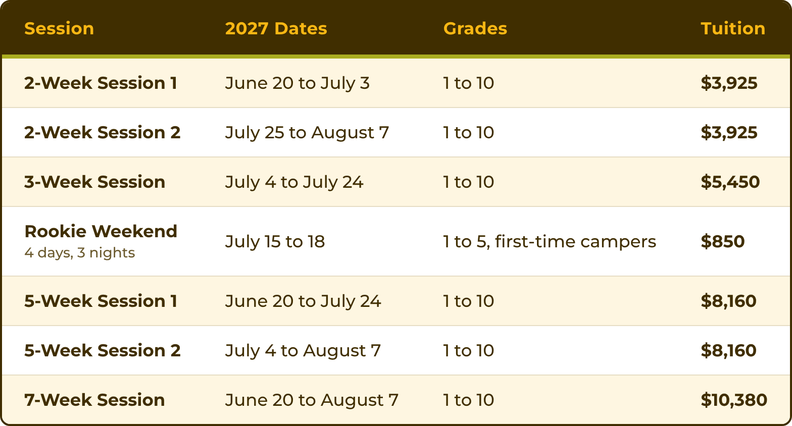A table showing Camp Tall Timbers 2027 Sessions